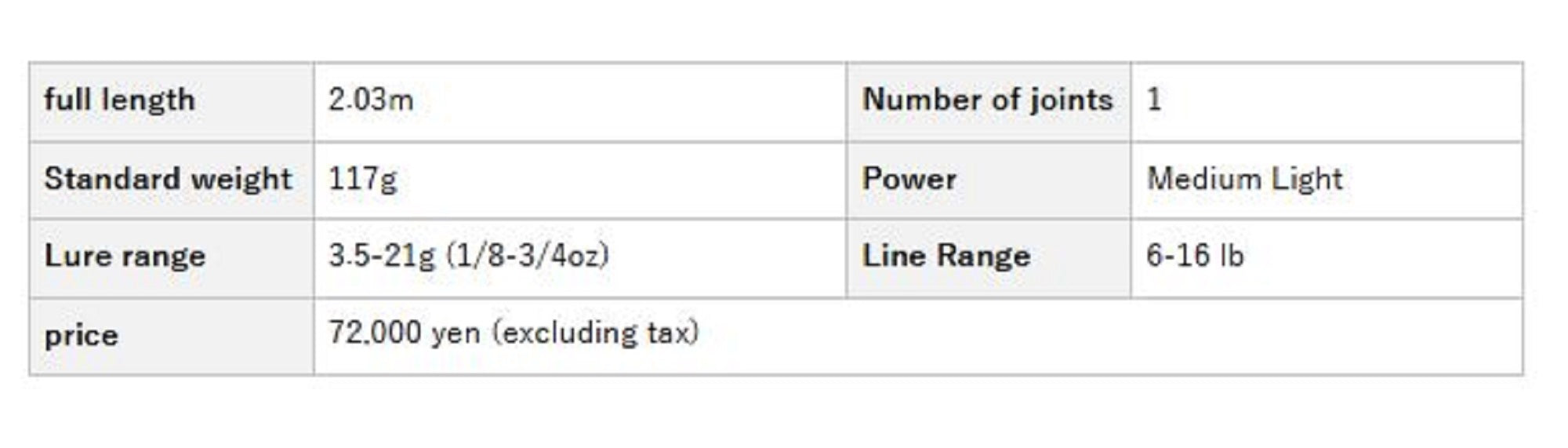 Evergreen Rod Baitcast Orion OCSC 68ML "Fire Sword" (3228)